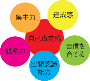 こどもの成長図